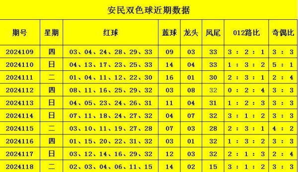 开yun体育网本期展望奇偶比为2：4-开云滚球「官方」kaiyun官网入口