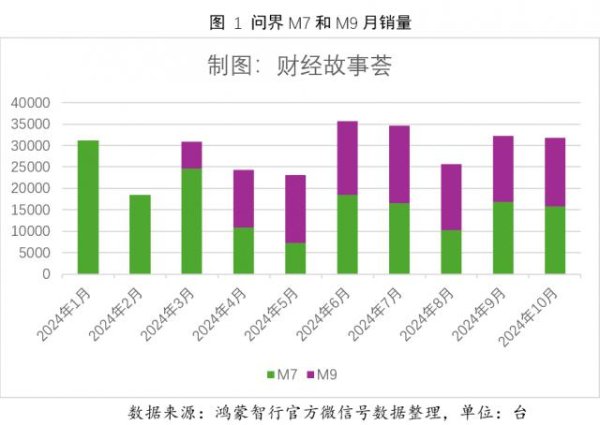 开云滚球官网华为深度参与到车型策划、营销、销售行动-开云滚球「官方」kaiyun官网入口