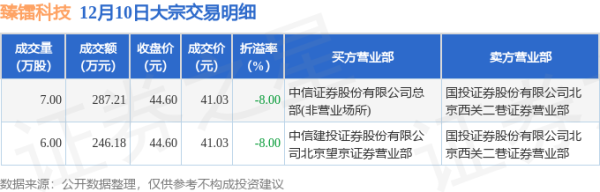 kaiyun体育网页版登录该股最近90天内共有5家机构给出评级-开云滚球「官方」kaiyun官网入口