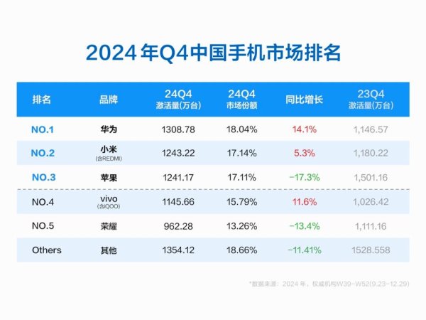 开云体育(中国)官方网站其激活量为1243.22万部-开云滚球「官方」kaiyun官网入口