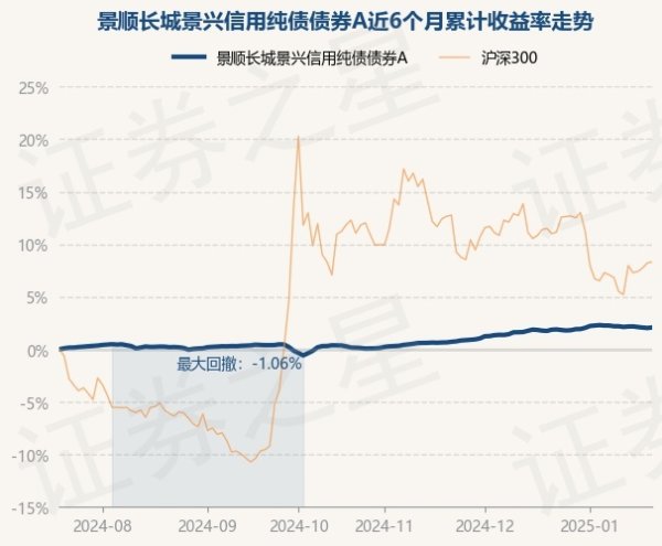 kaiyun体育网页版登录较前一来畴昔下落0.04%-开云滚球「官方」kaiyun官网入口