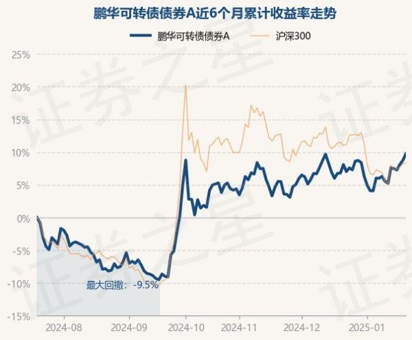 云开体育历史数据知道该基金近1个月上升0.6%-开云滚球「官方」kaiyun官网入口