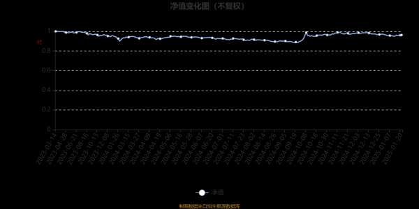 云开体育加权平均基金份额本期利润0.0037元-开云滚球「官方」kaiyun官网入口