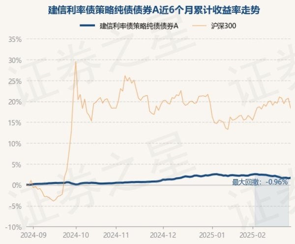 kaiyun体育网页版登录凭证最新一期基金季报清楚-开云滚球「官方」kaiyun官网入口