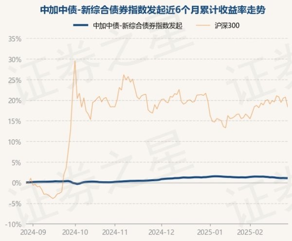 kaiyun体育网页版登录证实最新一期基金季报表露-开云滚球「官方」kaiyun官网入口