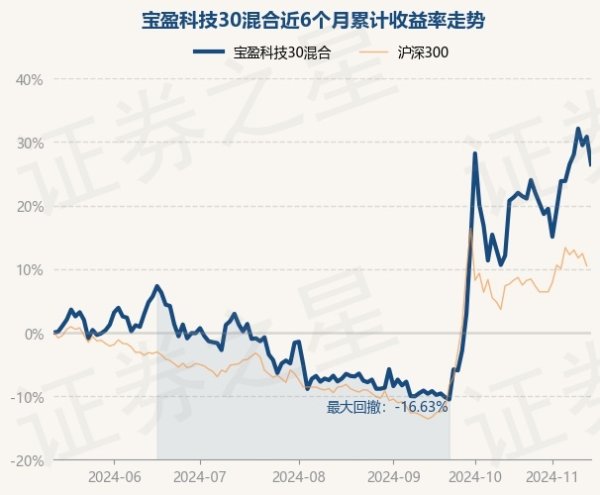 开yun体育网凭证最新一期基金季报领略-开云滚球「官方」kaiyun官网入口