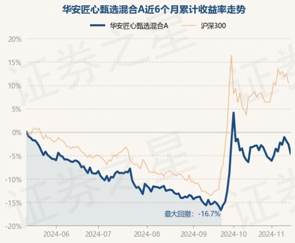 开云体育(中国)官方网站近3个月高涨9.12%-开云滚球「官方」kaiyun官网入口