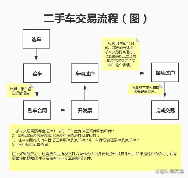 开云体育摇号证明：要是方位城市需要摇号-开云滚球「官方」kaiyun官网入口