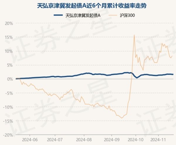 开云体育近3个月下降0.07%-开云滚球「官方」kaiyun官网入口