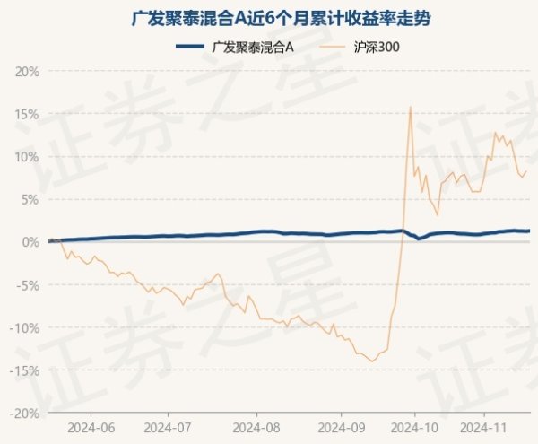 开yun体育网累计净值为1.6149元-开云滚球「官方」kaiyun官网入口