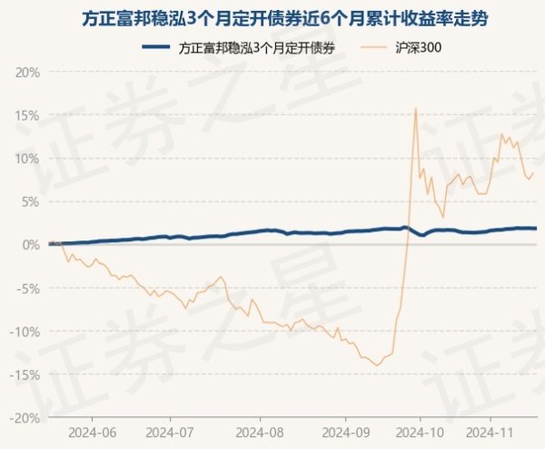 kaiyun体育网页版登录累计净值为1.076元-开云滚球「官方」kaiyun官网入口