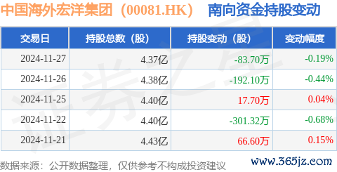 云开体育占公司已刊行平庸股的12.27%-开云滚球「官方」kaiyun官网入口