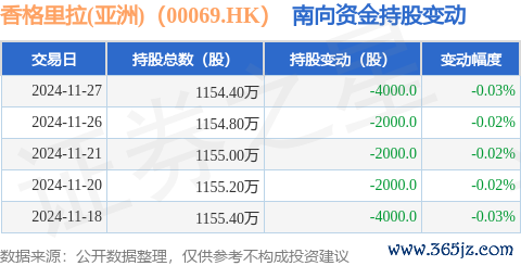 开yun体育网占公司已刊行往日股的0.31%-开云滚球「官方」kaiyun官网入口