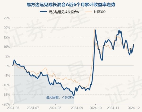 kaiyun体育网页版登录累计净值为0.9581元-开云滚球「官方」kaiyun官网入口