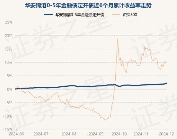 开云体育近6个月高涨2.17%-开云滚球「官方」kaiyun官网入口