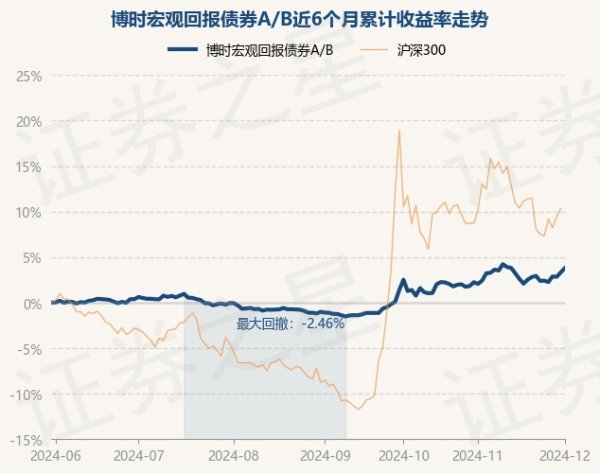 开云体育债券占净值比82.19%-开云滚球「官方」kaiyun官网入口