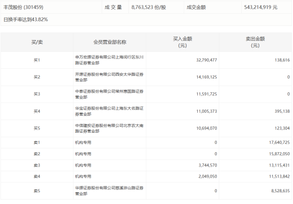 开云体育举报  第一财经告白配合-开云滚球「官方」kaiyun官网入口