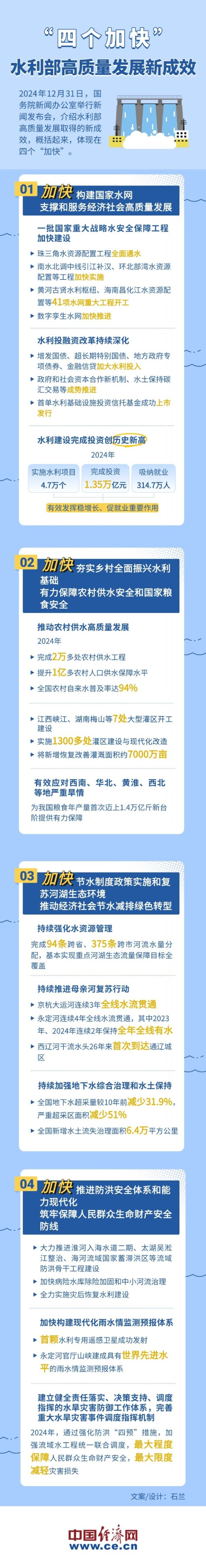 开yun体育网【图解】“四个加速”看水利部高质地发展新顺利-开云滚球「官方」kaiyun官网入口
