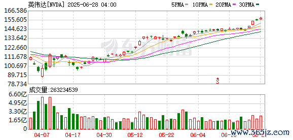 K图 NVDA_0]