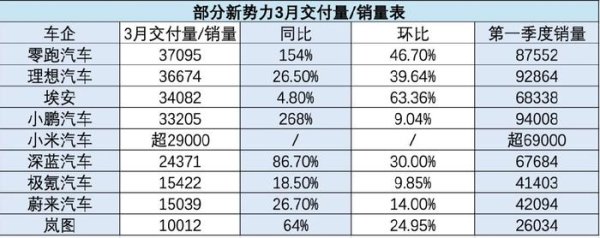 开yun体育网其录用新车3.32万辆-开云滚球「官方」kaiyun官网入口